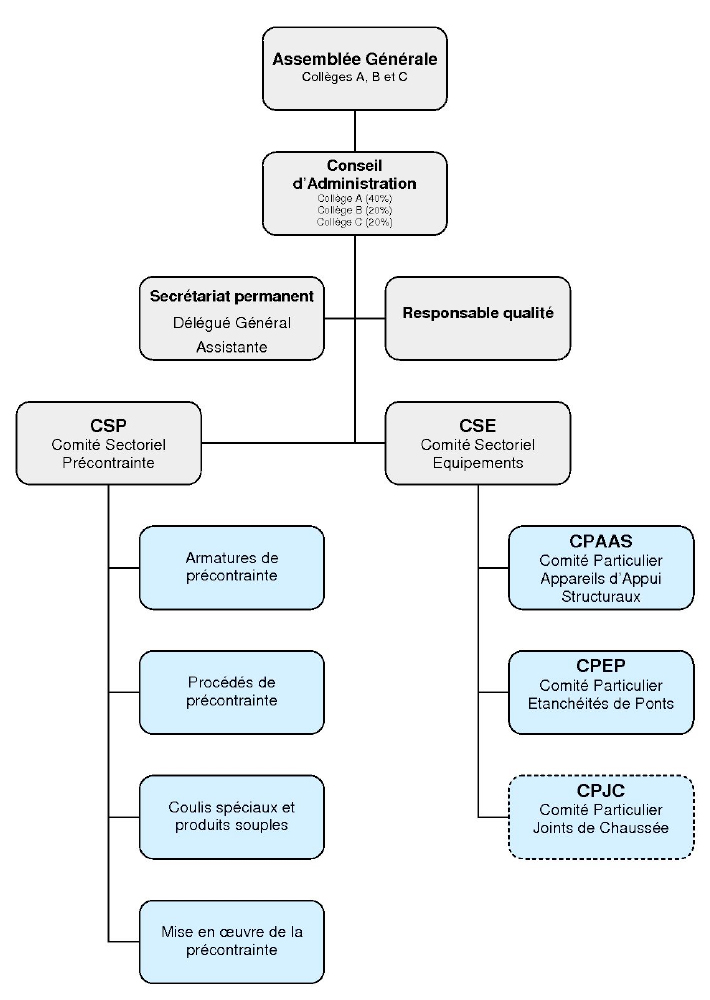 asqpe_organigramme
