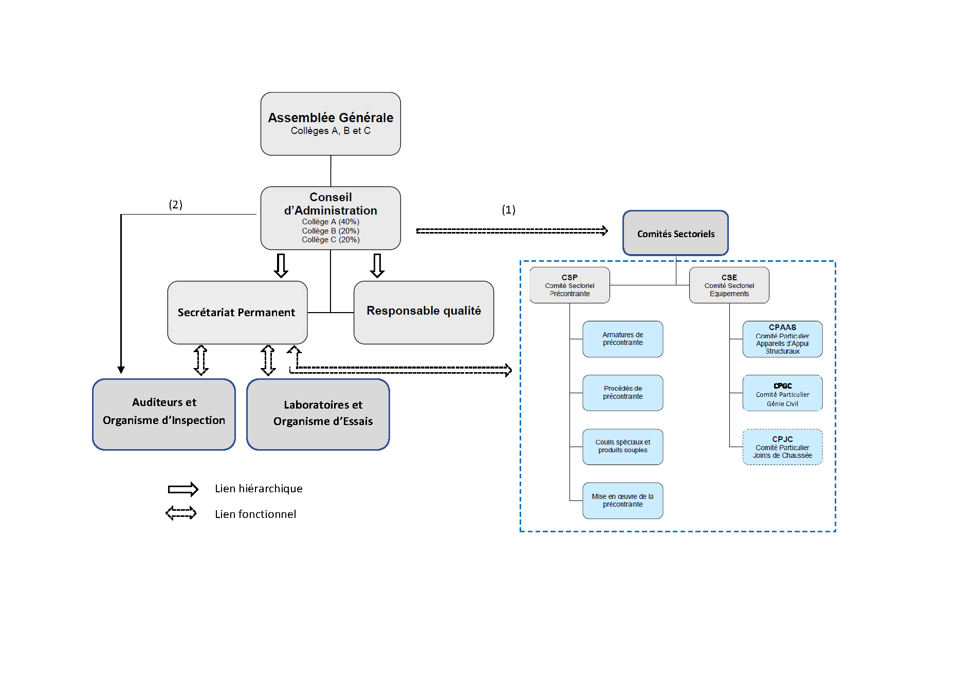 Organigramme 2021 MQ